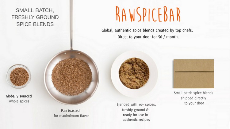Downloads315 — image courtesy of Raw Spice Bar