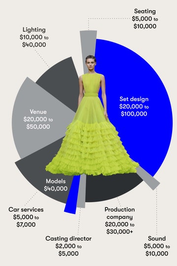 NYFW Shows are Expensive 05 — image courtesy of Vogue Business