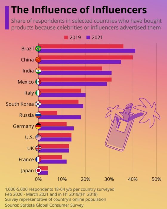 Influencer Culture NYFW 03 — image courtesy of Statista