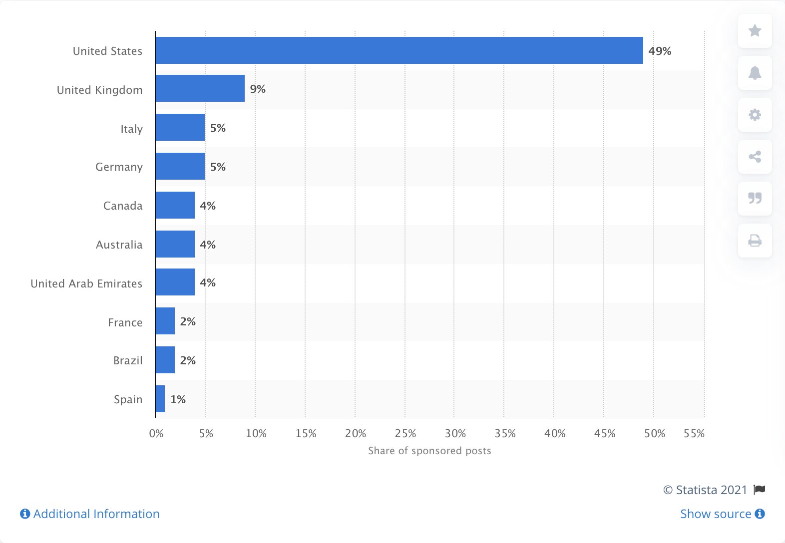 Influencer Culture NYFW 04 — image courtesy of Statista